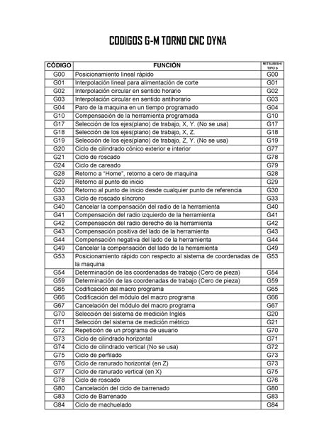 codigos g y m para torno cnc para realizar riscados|codigos de programación cnc.